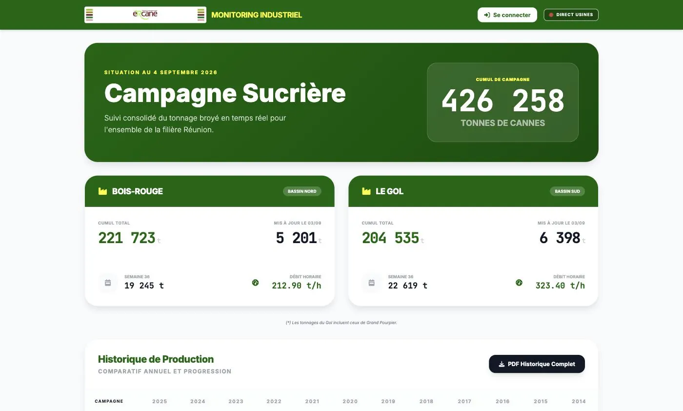 La page publique du nouveau site : cumul de campagne, cartes des deux sucreries, historique annuel