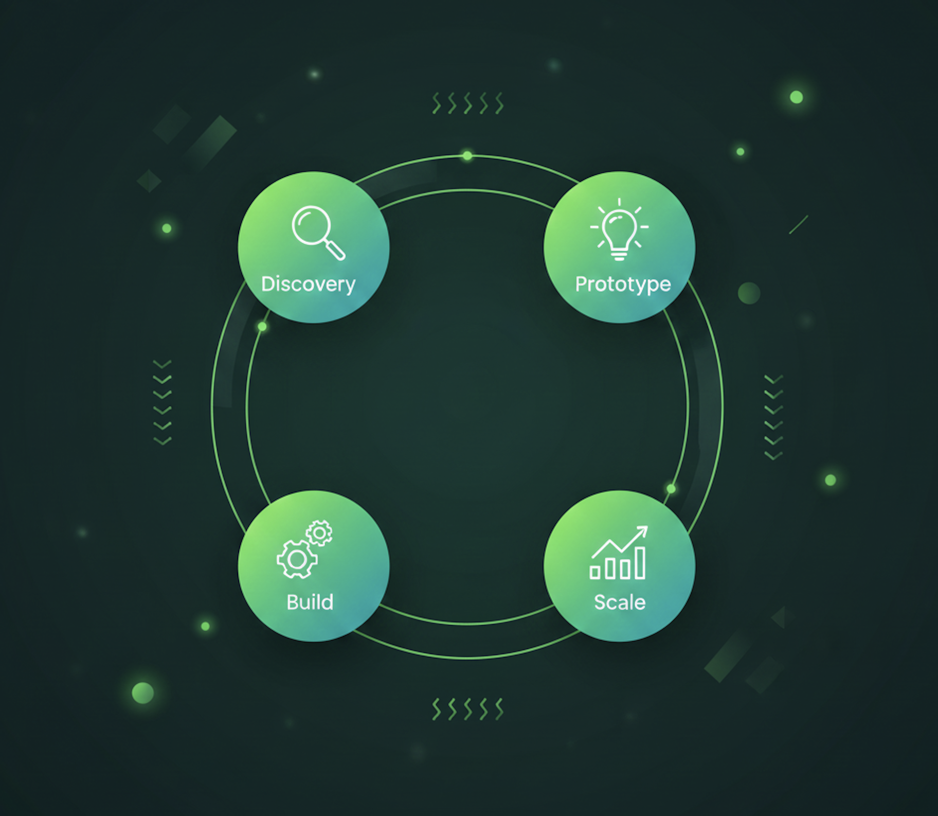 Phase Discovery - Compréhension des besoins et objectifs